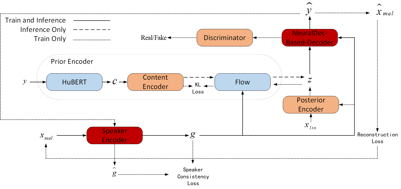 model framework